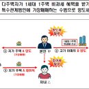 대명세무회계