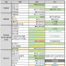 골드입찰 네이버블로그
