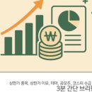디에이치(DH)오토웨어 네이버블로그
