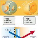 로이에너지