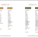 고려원사랑채 이미지