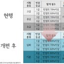 한국사 이미지