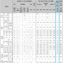영어혁명큐영어학원 - 20693 | 영어혁명큐영어학원