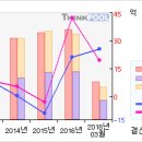 유유제약#[첫 상한가따라잡어.. 말어..?-2 月21 日] 이미지