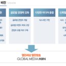 매일방송