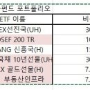 연금저축펀드 & 미국 ETF 질문이요 이미지