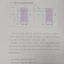 에코테크놀로지 | 주식하면서 매매법 고민할 때 도움 됐던 책 후기
