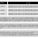 영재교육비디오