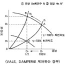 건물의 VVVF 이용기술 이미지