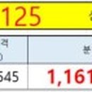보행자전용도로 1-125 이미지