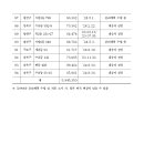 난곡동-52 네이버블로그