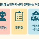 공경복지용구 네이버블로그