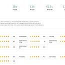 에스비세무회계 - 시흥시 정왕대로 174 | 에스비세무회계