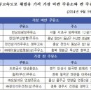 ㈜알뜰주유소 이미지