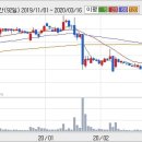한올바이오파마(주) 이미지