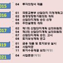 음봉면 아산밸리로 네이버블로그