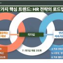 글로벌 HR 트렌드 : 미래조직 혁신전략 네이버블로그