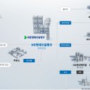첨단현대주유소 이미지