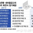 &#34;어, 예금금리 4%가 있네&#34;…1년마다 금리 바뀌는 이 상품, 괜찮을까 이미지