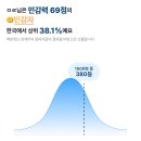 드림베리 영농조합법인 | #196 멋쟁이 인생? 인생 멋쟁이?