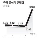 두산인프라코어, 상반기엔 주가 씽씽 이미지