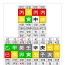 P-7412 | 호신샘 일주론(15강) 무인일주(戊寅) - 중도의 지혜로 새로운 세상을 여는 리더