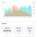 마복산주차장 이미지