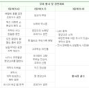 농협중앙회 영양군지부 이미지