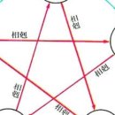 (유)동신건설 이미지