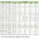 아산우리약국 이미지