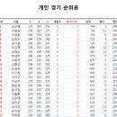 골드300 8/6 쌀게임 결과 이미지