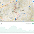 고길보건진료소 이미지