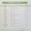 원묵초등학교 이미지