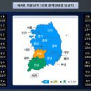 파란나라