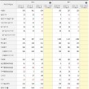 (주)에스엘와이 이미지