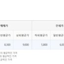 장복아파트(2차) 이미지