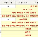 오사카 자유여행(에어텔) 4박5일 이미지