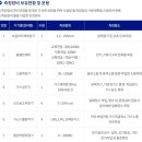 신한기술단 - 영등포구 영등포로 249 | 신한기술단