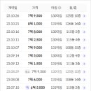 매탄고등학교 버스정류장 이미지