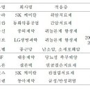 선경양행 - 6133 | 선경양행