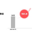 랩스 이미지