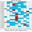 1081회 해외로또 당첨번호 완료 이미지