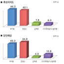 유의동 정장선 오차범위 내 초접전 이미지