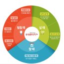 카엔터카 이미지