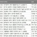 주식회사금성설비 이미지