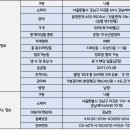 (주)에이스부동산중개법인 | 강남에이스타워 110평 사무실 매매｜강남구 지식산업센터, 사옥 매매 고민중이라면 추천