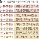 지원세탁소 이미지