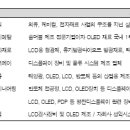 안방태양광발전소 이미지
