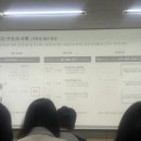 경영컨설팅도움 | 대학생연합경영컨설팅학회 SoME 29기 활동후기(면접후기 포함) 대외활동 추천