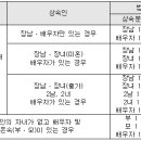 부동산세금 ①상속-태아는 상속 몇 순위? 이미지